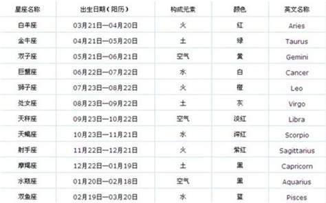 4/1星座|4月1日出生是什么星座